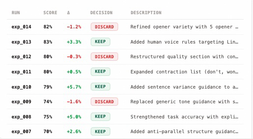 AutoEvaluation's experiment log: eight runs, each marked keep or discard next to the change it tried